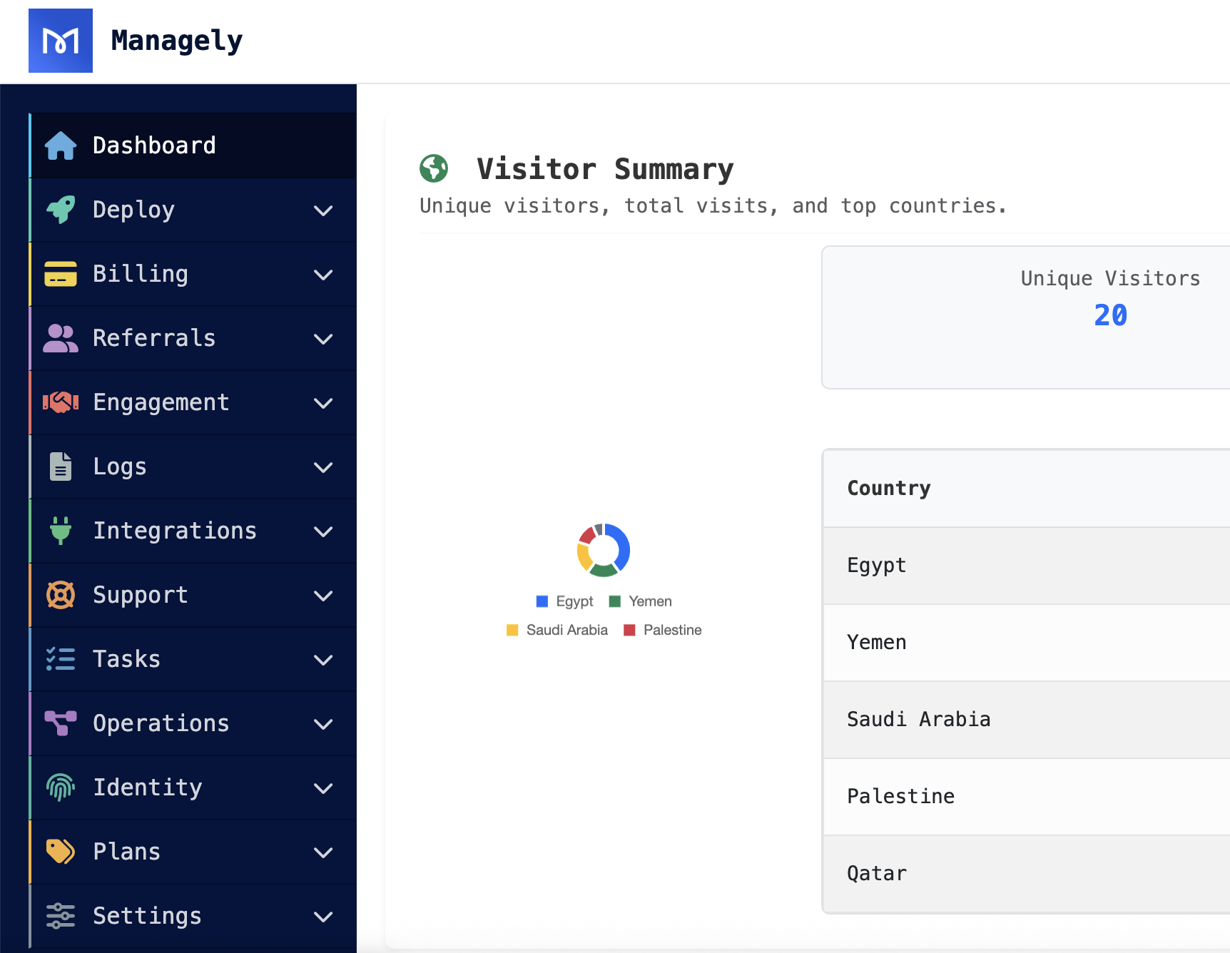 Admin Dashboard Interface