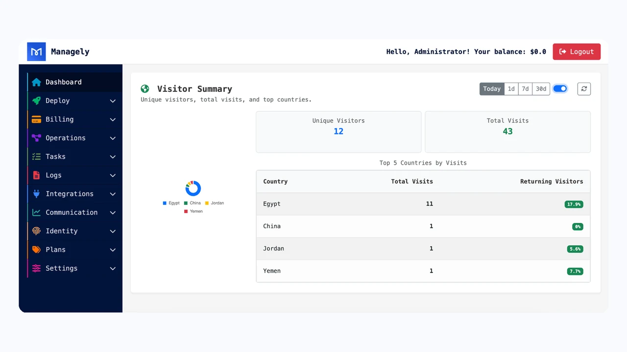 Admin Console — tenant list, health, and actions